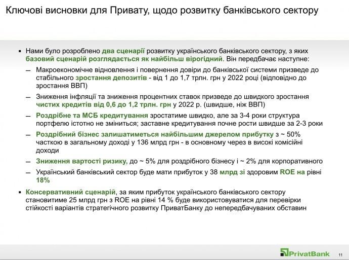 ПриватБанк_2