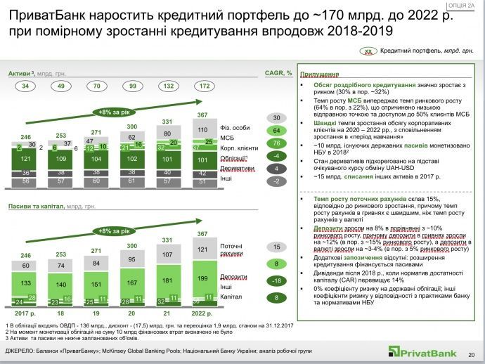 ПриватБанк_3