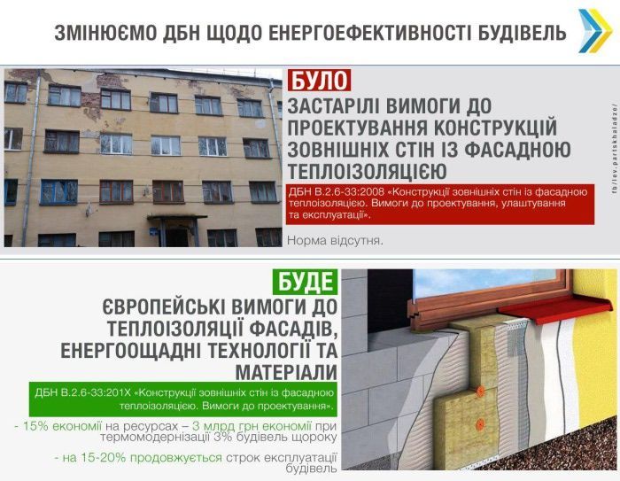 теплоізоляція