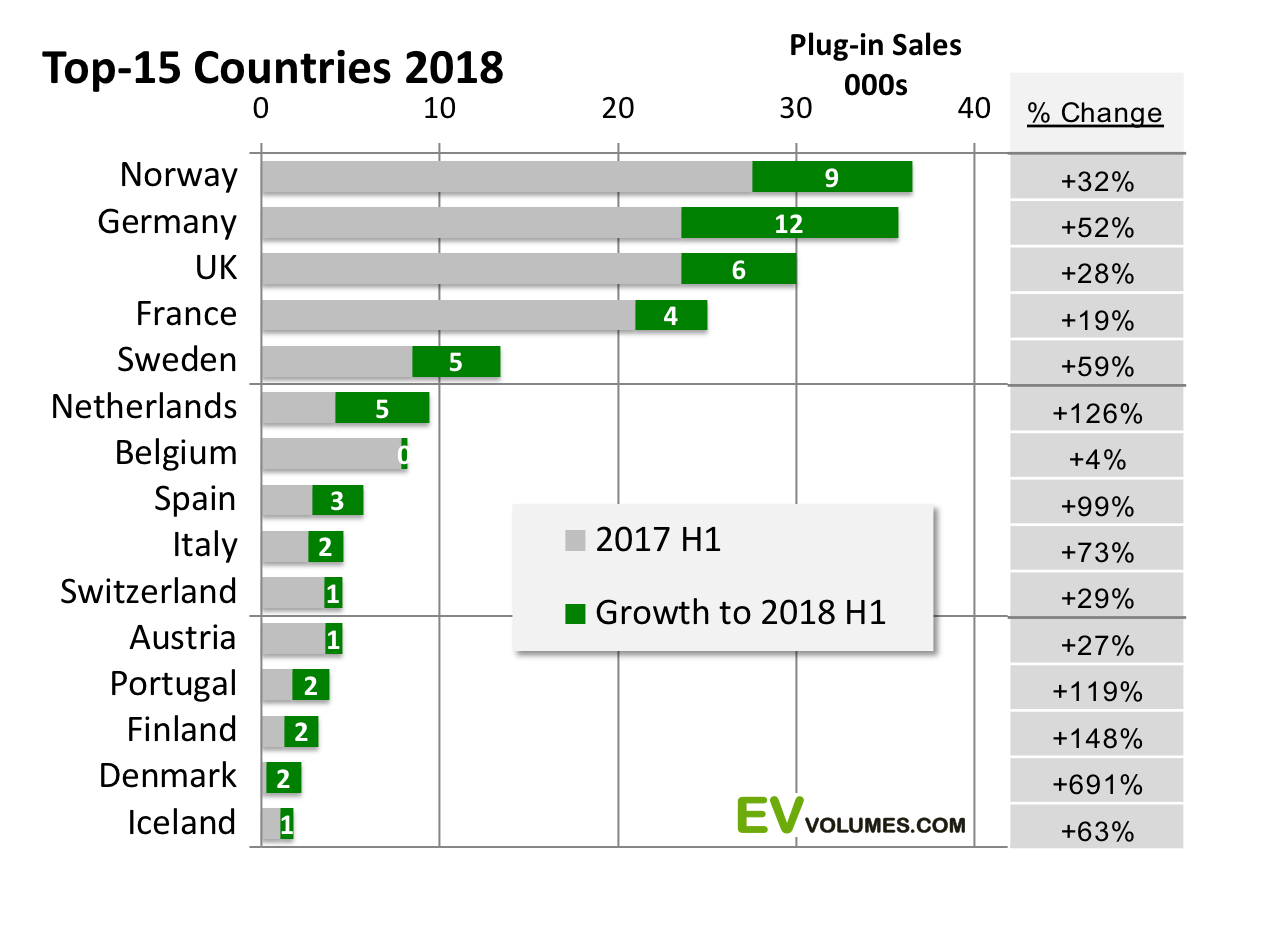 статистика електрокарів за 2018 рік