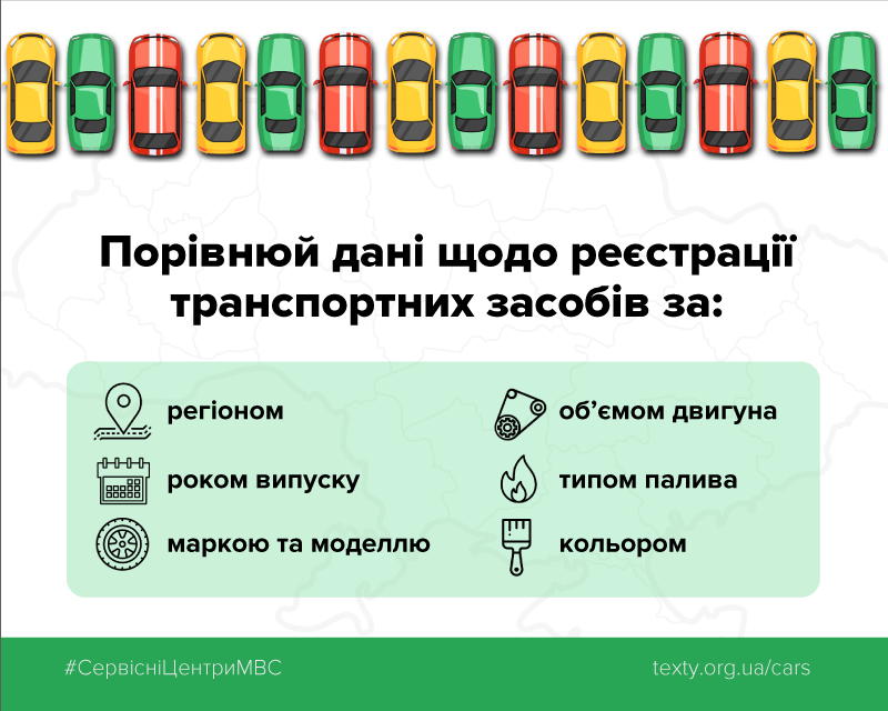 Головний сервісний центр МВС новий сервіс_1