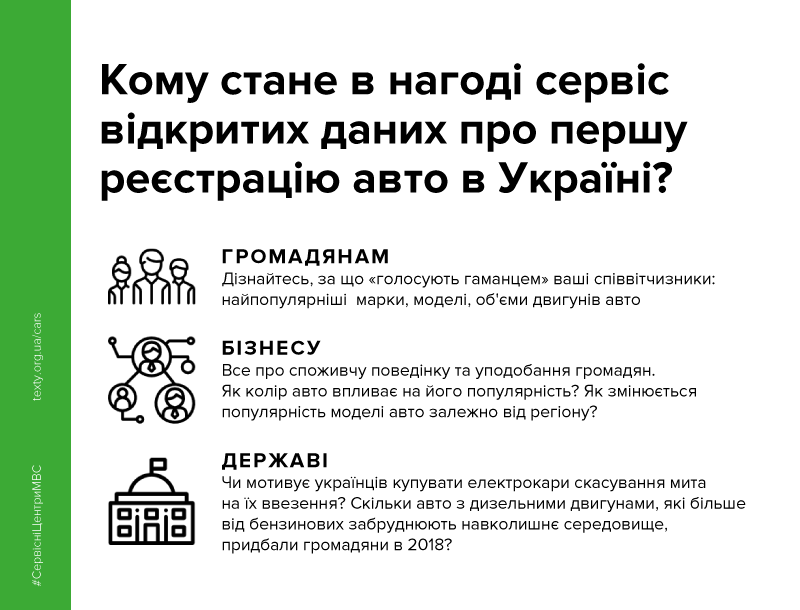 Головний сервісний центр МВС новий сервіс_2