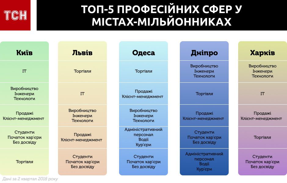 Робота, вакансії_1