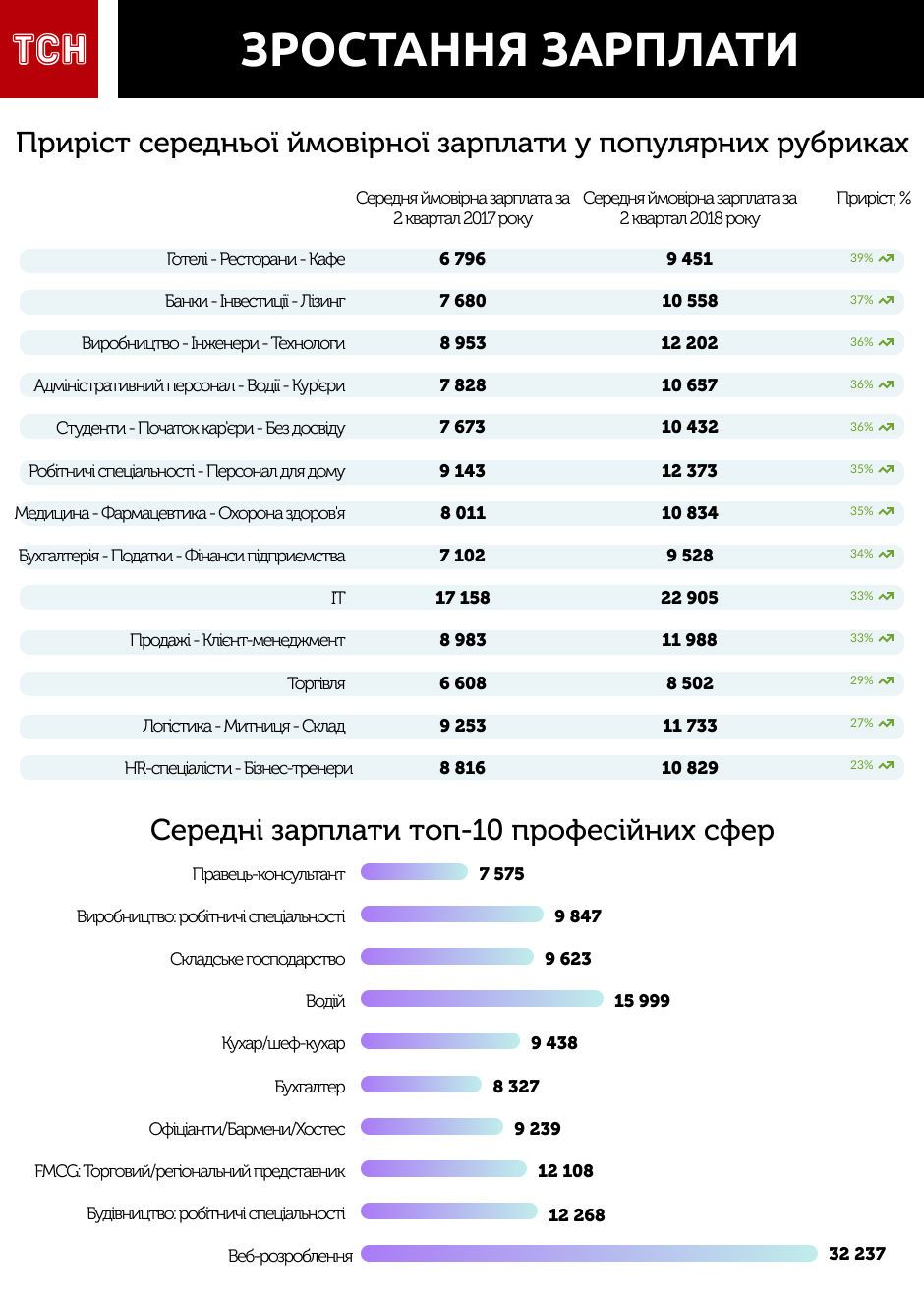 Робота, вакансії_2