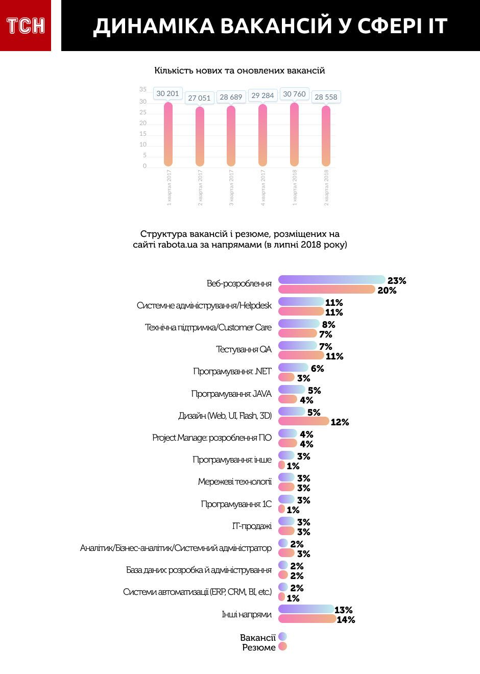 Робота, вакансії_4
