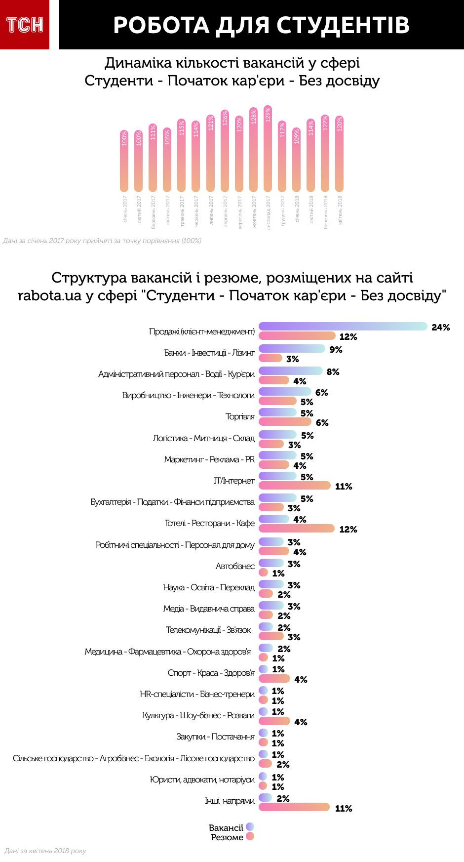 Робота, вакансії_3