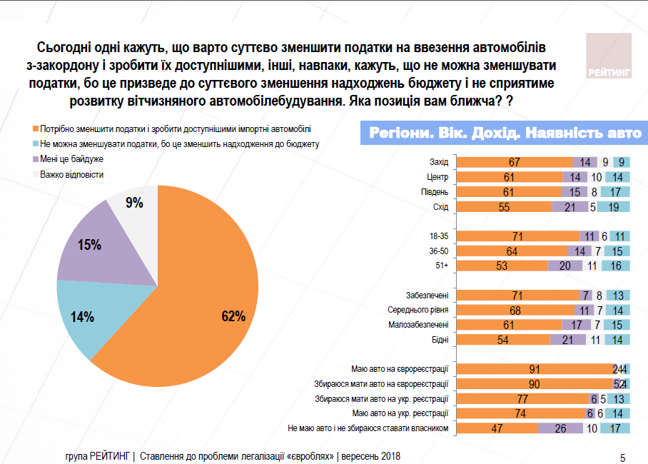еврономер, рейтинг