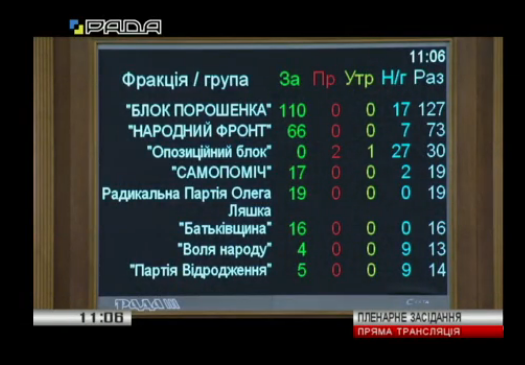 голосування, слава україні, рада