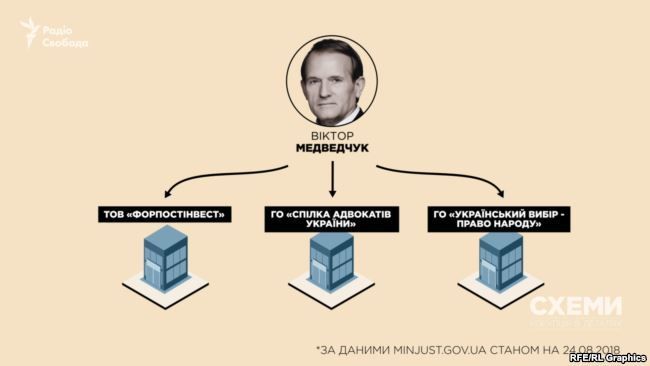 Бізнес Медведчуків_1