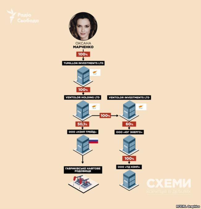 Бізнес Медведчуків_2