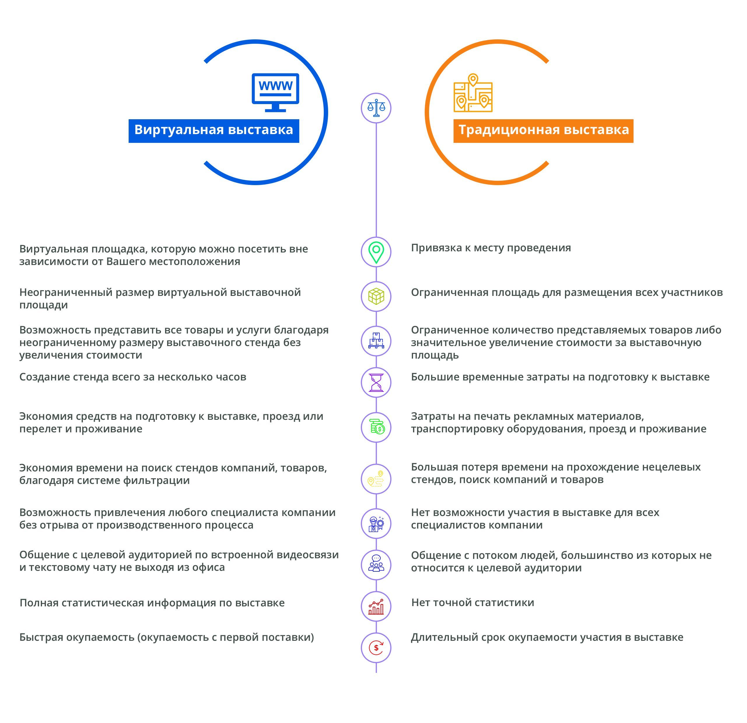 Онлайн виставка харчової промисловості 2018_3
