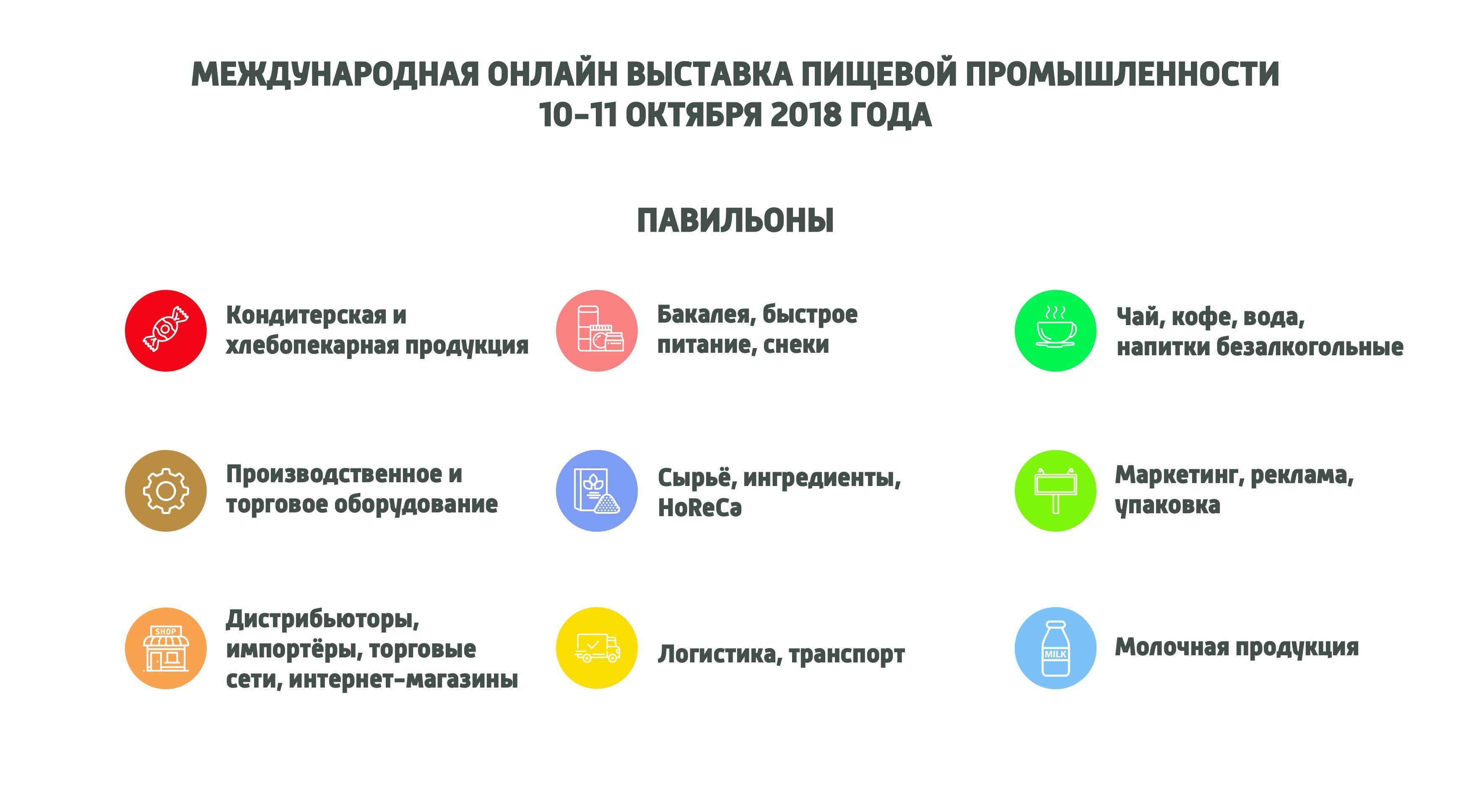 Онлайн виставка харчової промисловості 2018_1