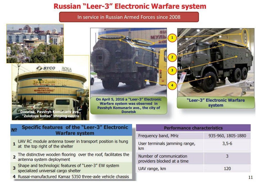 Російські РЕБ на Донбасі_1