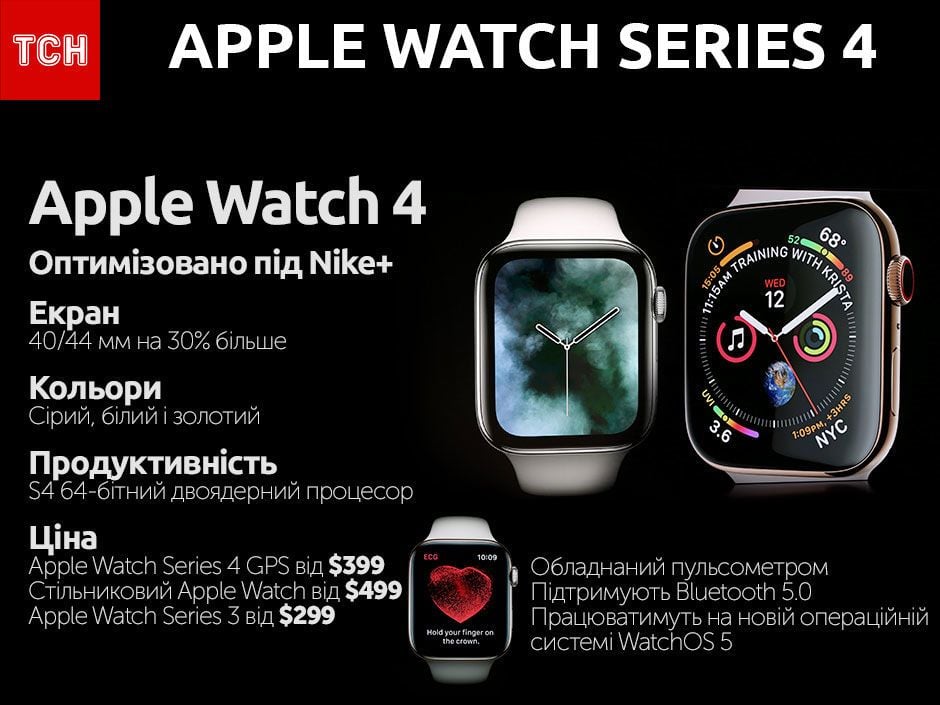 Apple Watch Series 4, інфографіка