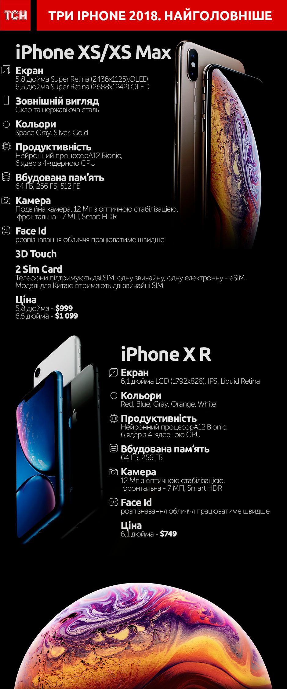 нові iPhone інфографіка