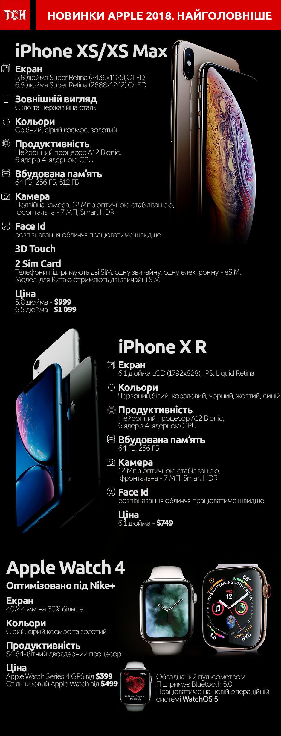 все, що представила Apple у 2018