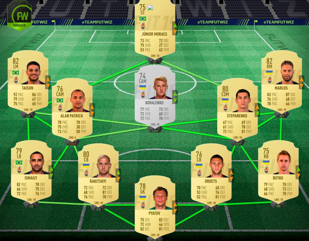 Рейтинг гравців Шахтаря у FIFA 19