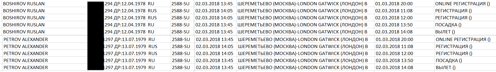 Причетність Боширова та Петрова до ГРУ_1