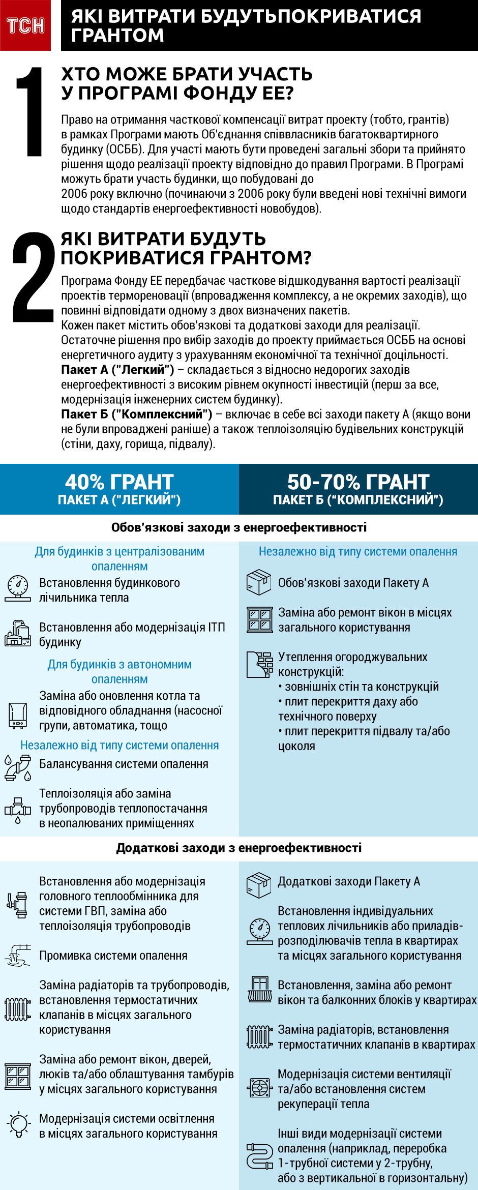 теплореновація інфографіка_2