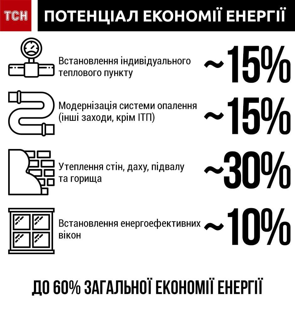 теплореновація інфографіка_1