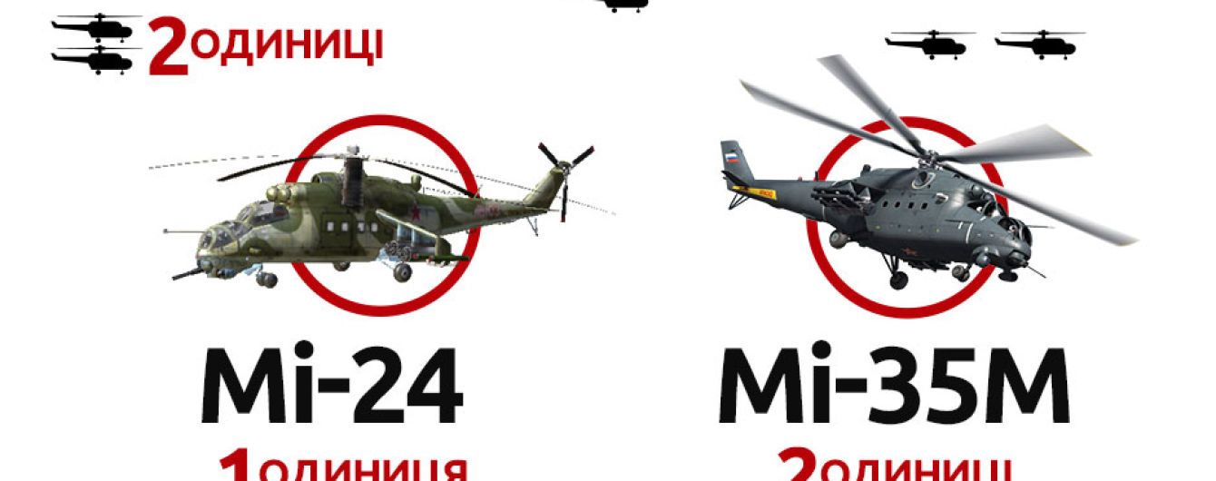 В российском Совете Федерации обвинили Израиль в смерти 15 человек на борту Ил-20
