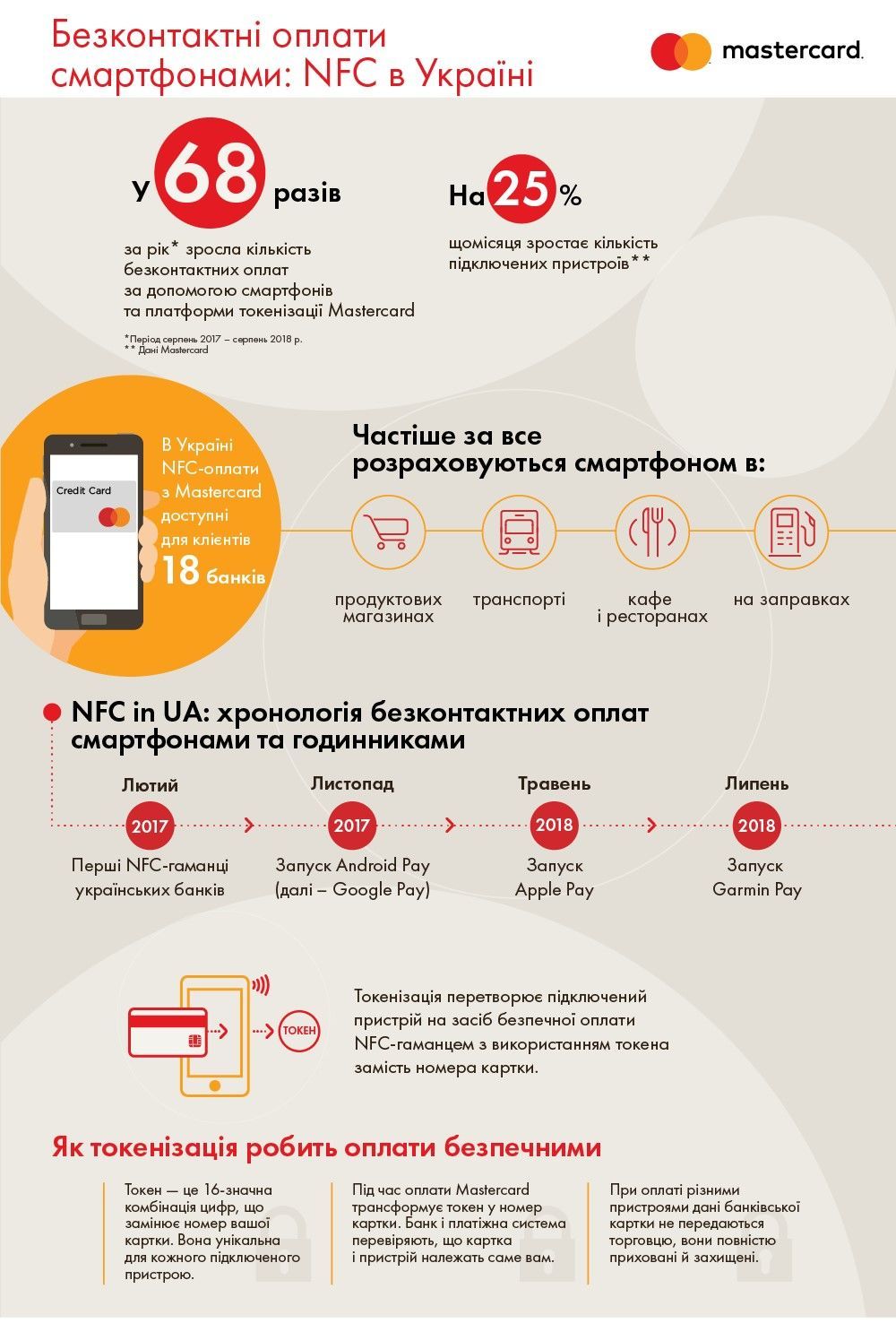 Безконтактні платежі_1