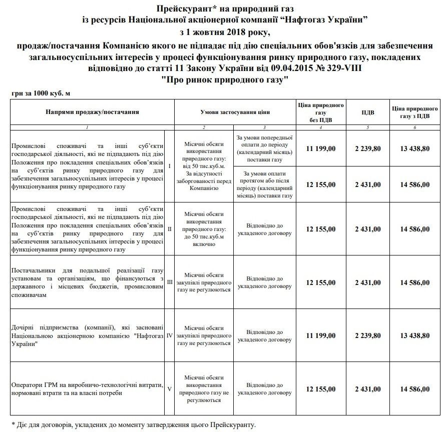 Розрахунки Нафтогазу по цінах для промисловості на вересень 2018 року