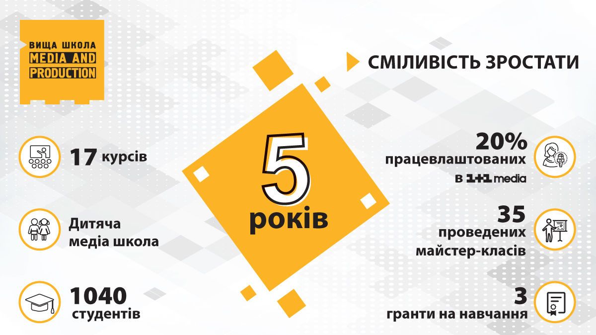 Media & Production