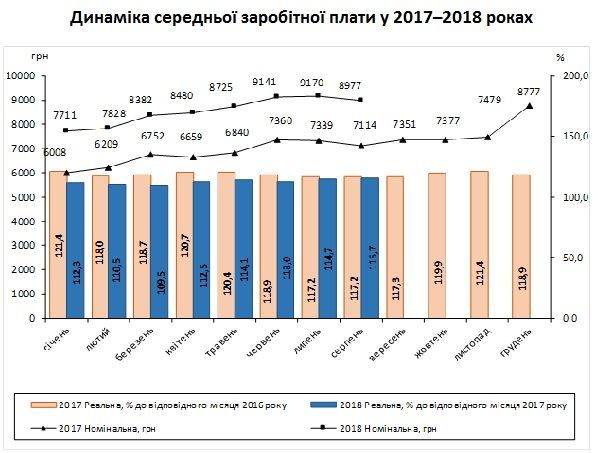 середня зарплата