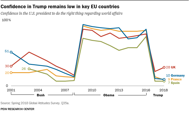 Рейтинг лідера США