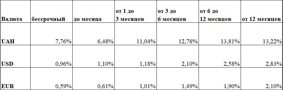 депозити