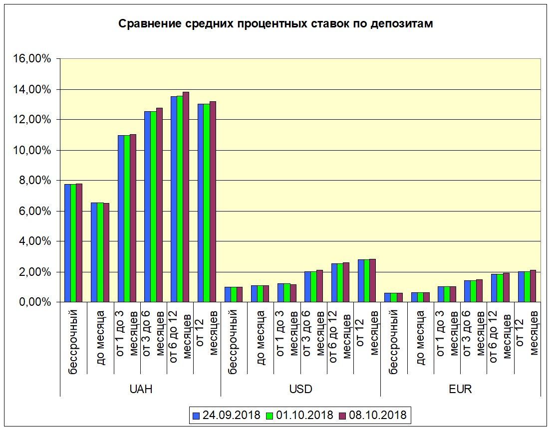 депозити