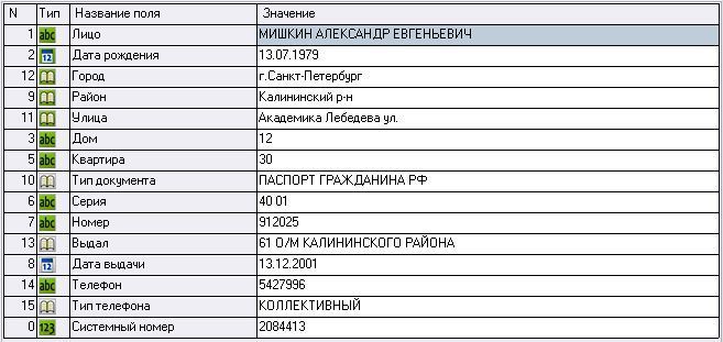 адреса Мішкіна у Санкт-Петербурзі