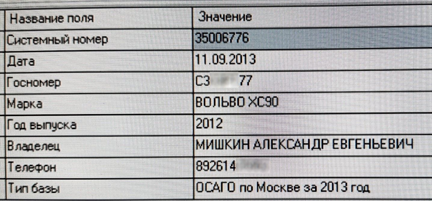 реєстрація автомобіля Мішкіна