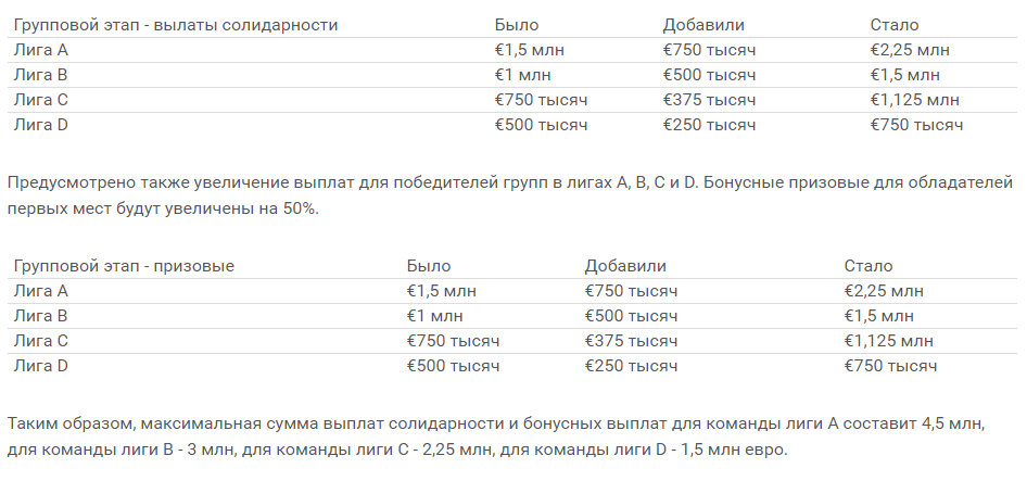 Виплати УЄФА