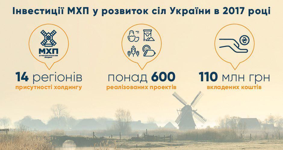 Інфографіка, МХП