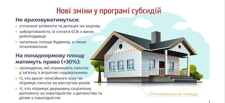 Основні зміни до субсидій жовтень 2018