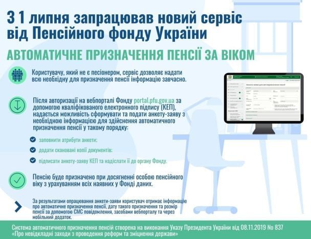  / © Пенсійний фонд України