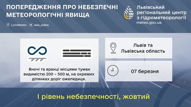 Попередження про метеорологічні явища на Львівщині 7 березня / © Укргідрометцентр