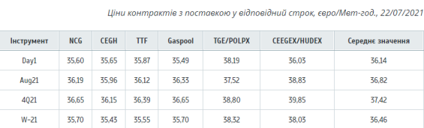  / © Українська енергетична біржа