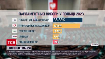 Парламентские выборы в Польше: как выбор поляков может повлиять на будущее страны