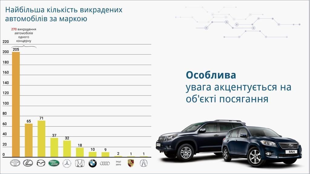 Викрадення машин в Україні_2
