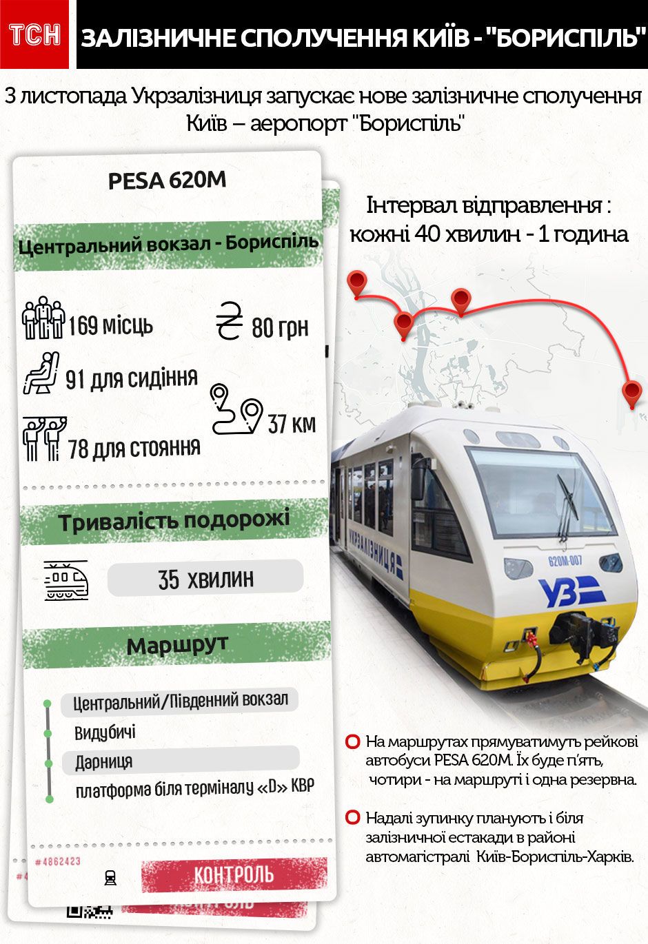 Експрес до аеропорту "Бориспіль", Інфографіка