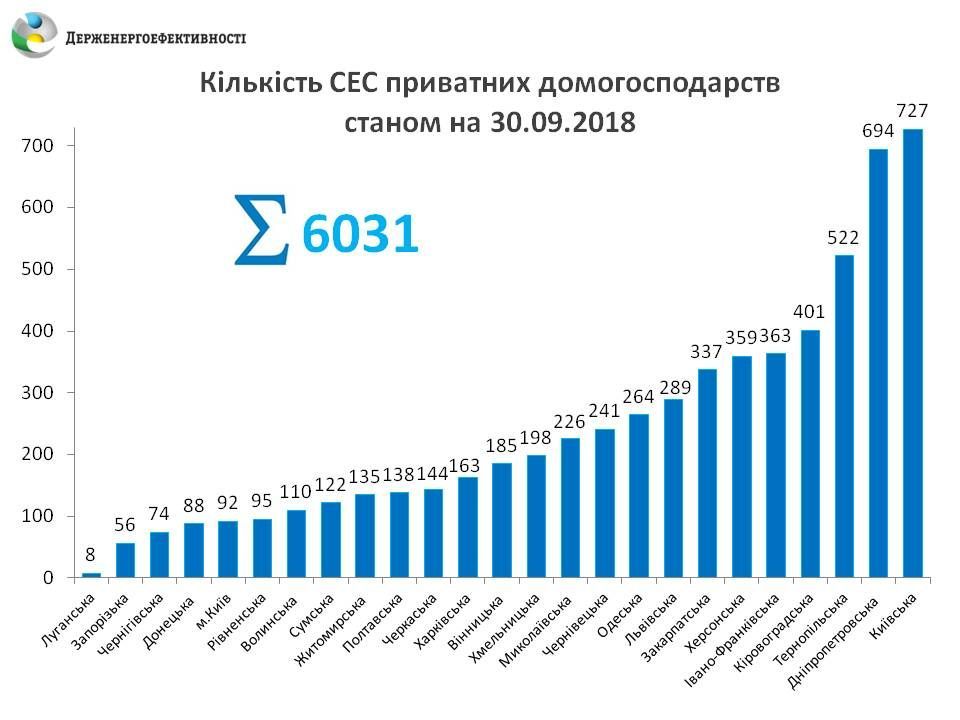 сонячна батарея_2