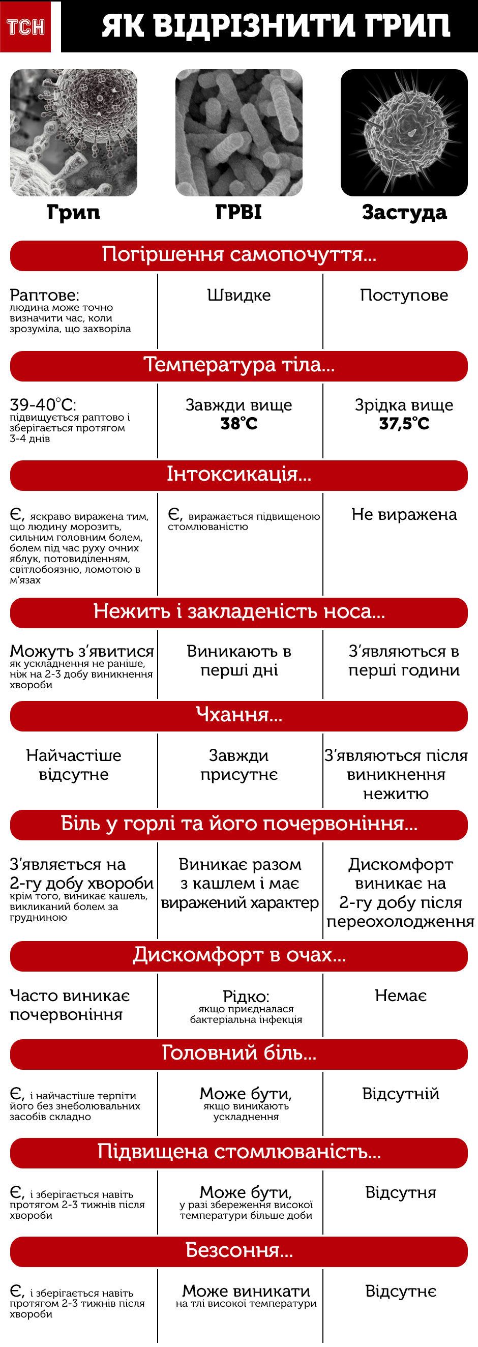 пшик_інфографіка_2, спецпроект