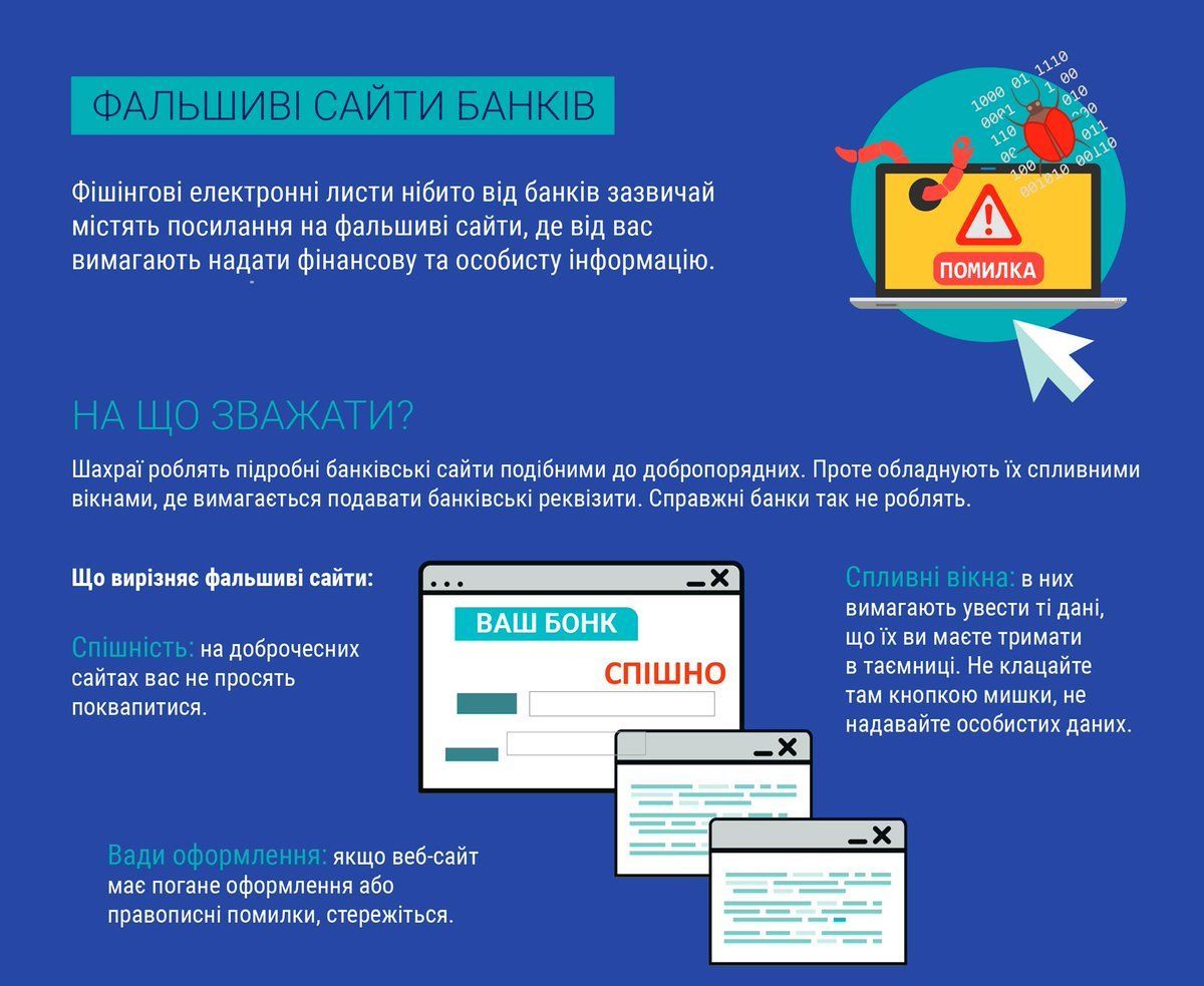 фальшиві сайти банків_1