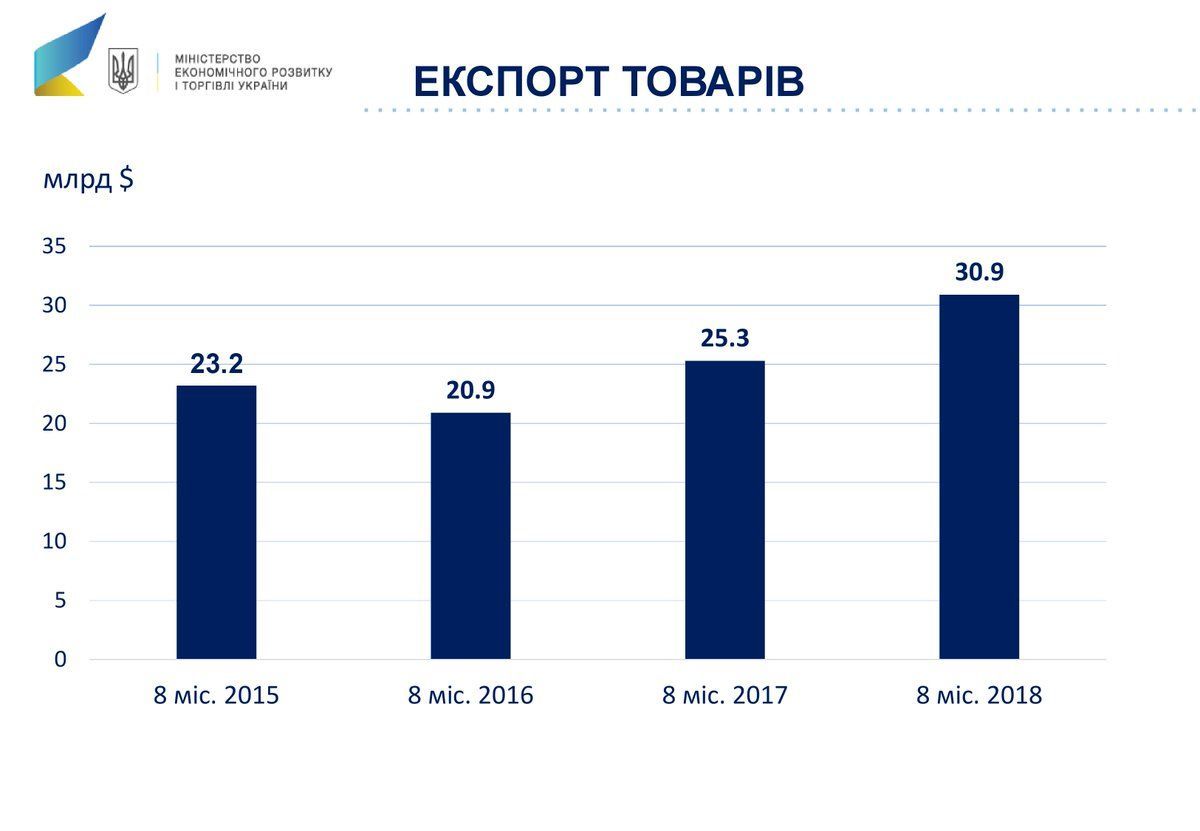 економіка, ВВП, тіньова економіка_2