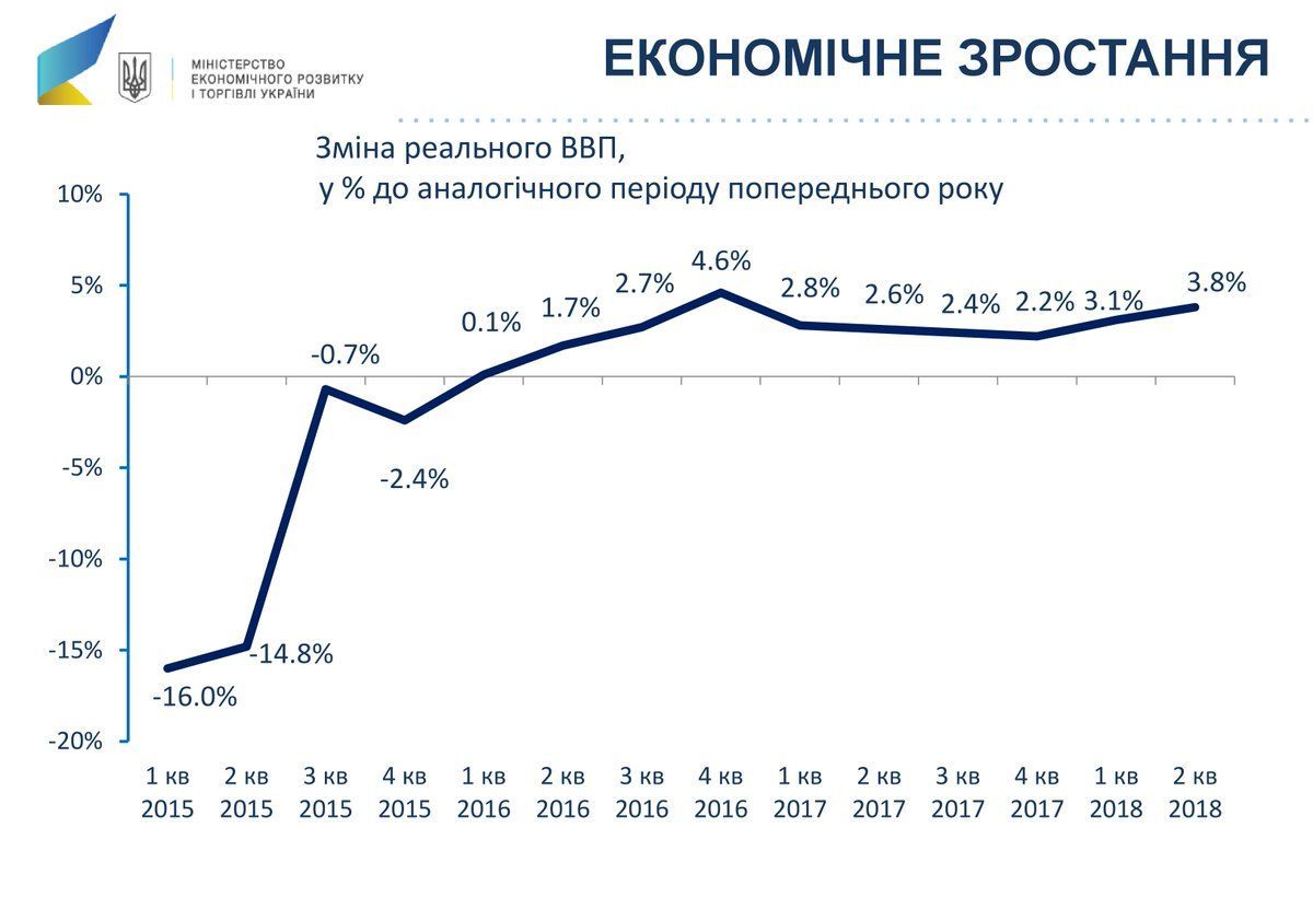 економіка, ВВП, тіньова економіка_1