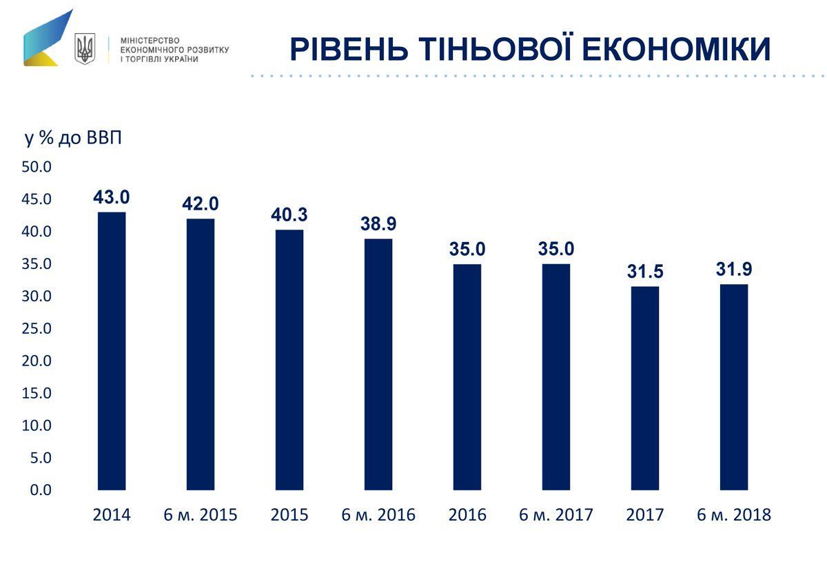 економіка, ВВП, тіньова економіка_3