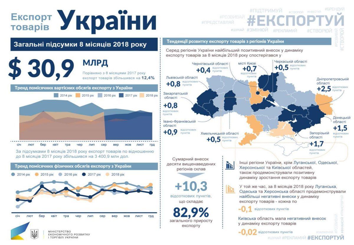 економіка, ВВП, тіньова економіка_4